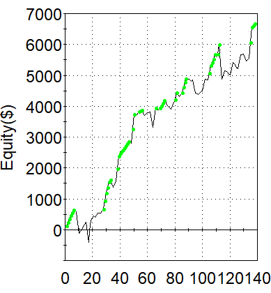 NVDA